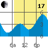 Kuliliak Bay tide chart for Saturday, July 17, 2021