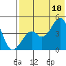 Kuliliak Bay tide chart for Sunday, July 18, 2021