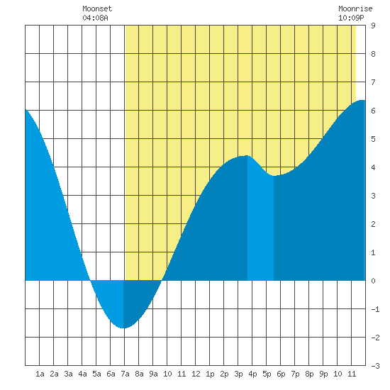 Kuliliak Bay tide chart for Wednesday, July 21, 2021