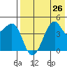 Kuliliak Bay tide chart for Monday, July 26, 2021