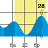 Kuliliak Bay tide chart for Wednesday, July 28, 2021