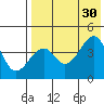 Kuliliak Bay tide chart for Friday, July 30, 2021