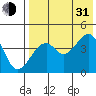 Kuliliak Bay tide chart for Saturday, July 31, 2021