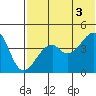 Kuliliak Bay tide chart for Saturday, July 3, 2021