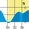 Kuliliak Bay tide chart for Monday, July 5, 2021