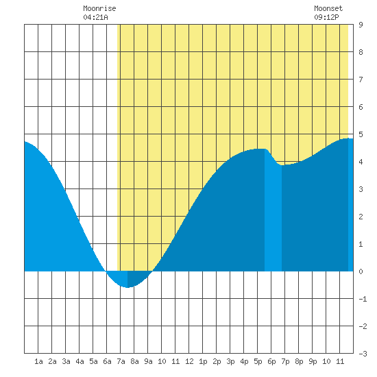 Kuliliak Bay tide chart for Tuesday, July 6, 2021