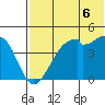 Kuliliak Bay tide chart for Tuesday, July 6, 2021