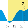 Kuliliak Bay tide chart for Wednesday, July 7, 2021