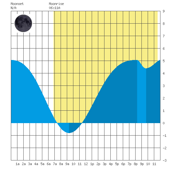 Kuliliak Bay tide chart for Friday, July 9, 2021