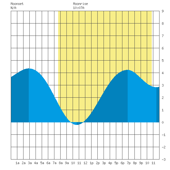 Kuliliak Bay tide chart for Tuesday, August 10, 2021