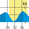 Kuliliak Bay tide chart for Wednesday, August 11, 2021