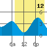 Kuliliak Bay tide chart for Thursday, August 12, 2021