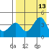 Kuliliak Bay tide chart for Friday, August 13, 2021