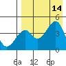 Kuliliak Bay tide chart for Saturday, August 14, 2021