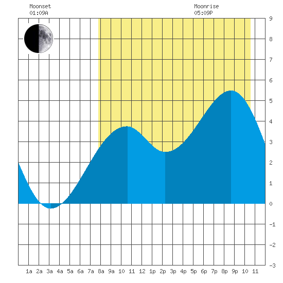 Kuliliak Bay tide chart for Sunday, August 15, 2021