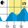 Kuliliak Bay tide chart for Sunday, August 15, 2021