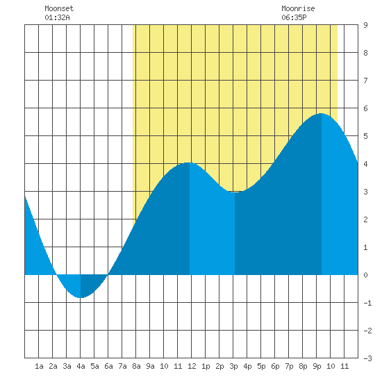 Kuliliak Bay tide chart for Monday, August 16, 2021