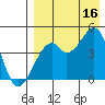 Kuliliak Bay tide chart for Monday, August 16, 2021