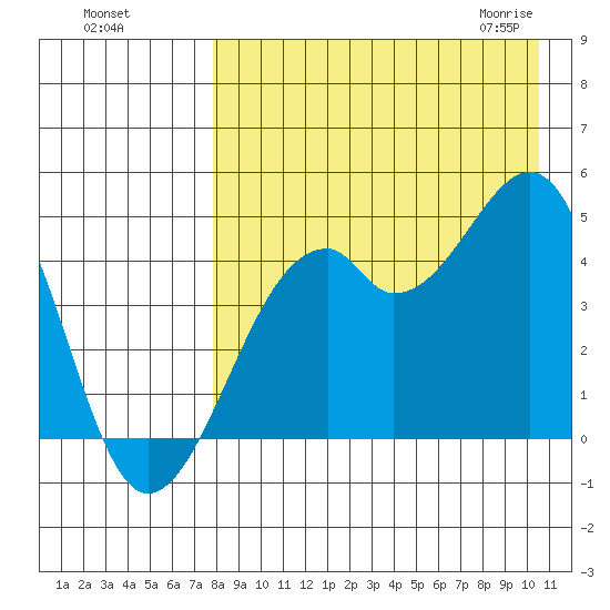 Kuliliak Bay tide chart for Tuesday, August 17, 2021