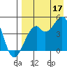Kuliliak Bay tide chart for Tuesday, August 17, 2021