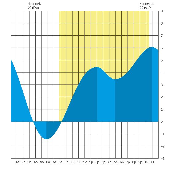 Kuliliak Bay tide chart for Wednesday, August 18, 2021