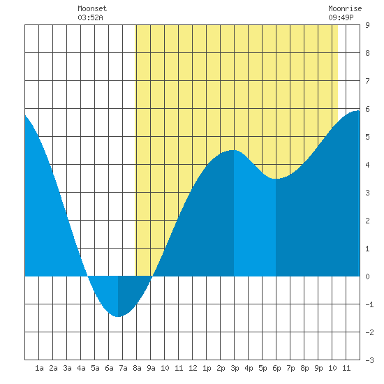 Kuliliak Bay tide chart for Thursday, August 19, 2021