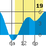 Kuliliak Bay tide chart for Thursday, August 19, 2021