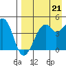 Kuliliak Bay tide chart for Saturday, August 21, 2021