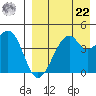 Kuliliak Bay tide chart for Sunday, August 22, 2021