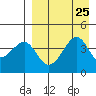 Kuliliak Bay tide chart for Wednesday, August 25, 2021