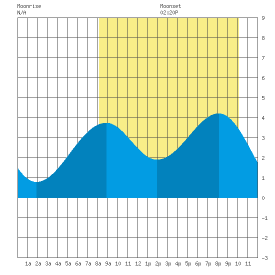 Kuliliak Bay tide chart for Friday, August 27, 2021