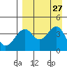 Kuliliak Bay tide chart for Friday, August 27, 2021