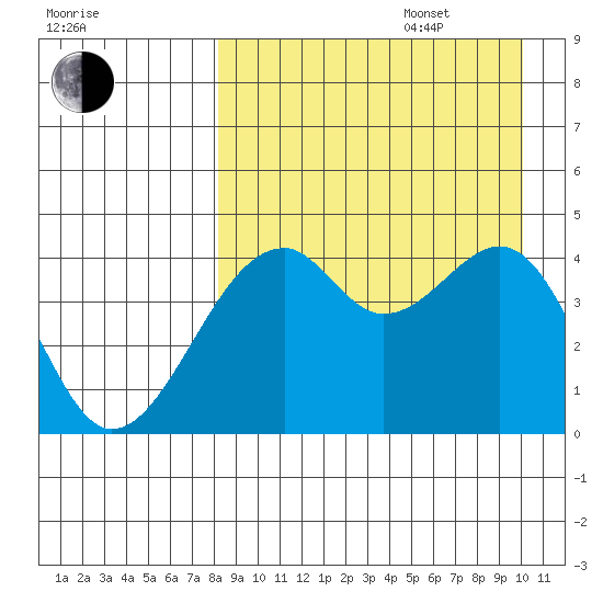 Kuliliak Bay tide chart for Sunday, August 29, 2021