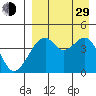 Kuliliak Bay tide chart for Sunday, August 29, 2021