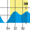 Kuliliak Bay tide chart for Monday, August 30, 2021