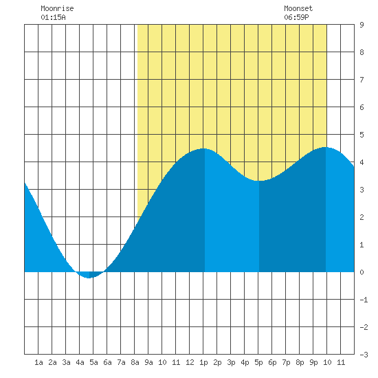 Kuliliak Bay tide chart for Tuesday, August 31, 2021