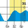Kuliliak Bay tide chart for Tuesday, August 31, 2021