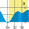 Kuliliak Bay tide chart for Tuesday, August 3, 2021