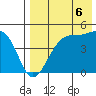 Kuliliak Bay tide chart for Friday, August 6, 2021