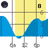 Kuliliak Bay tide chart for Sunday, August 8, 2021
