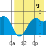 Kuliliak Bay tide chart for Monday, August 9, 2021