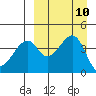Kuliliak Bay tide chart for Friday, September 10, 2021