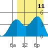 Kuliliak Bay tide chart for Saturday, September 11, 2021