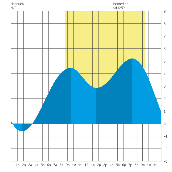 Kuliliak Bay tide chart for Sunday, September 12, 2021