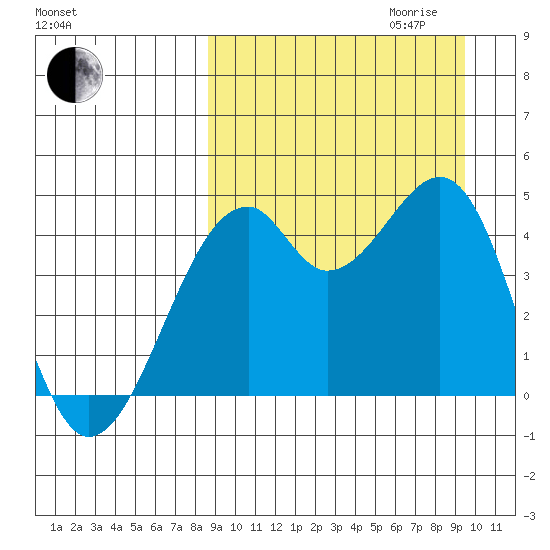 Kuliliak Bay tide chart for Monday, September 13, 2021