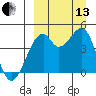 Kuliliak Bay tide chart for Monday, September 13, 2021