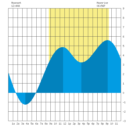 Kuliliak Bay tide chart for Tuesday, September 14, 2021