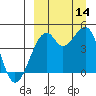 Kuliliak Bay tide chart for Tuesday, September 14, 2021