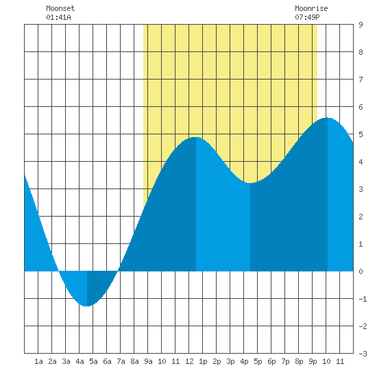 Kuliliak Bay tide chart for Wednesday, September 15, 2021