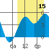 Kuliliak Bay tide chart for Wednesday, September 15, 2021